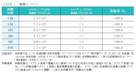 エアーリア　試験結果１